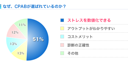 なぜCPABが選ばれているのか