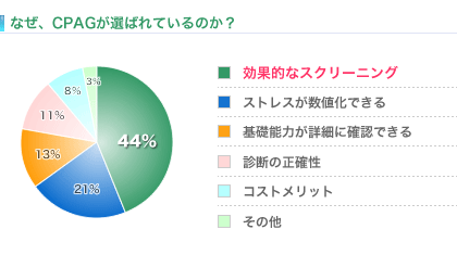 なぜCPAGが選ばれているのか
